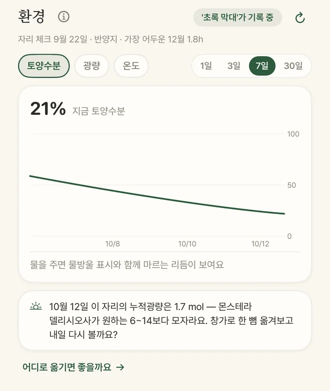 환경 — 토양수분 그래프와 누적광량 안내